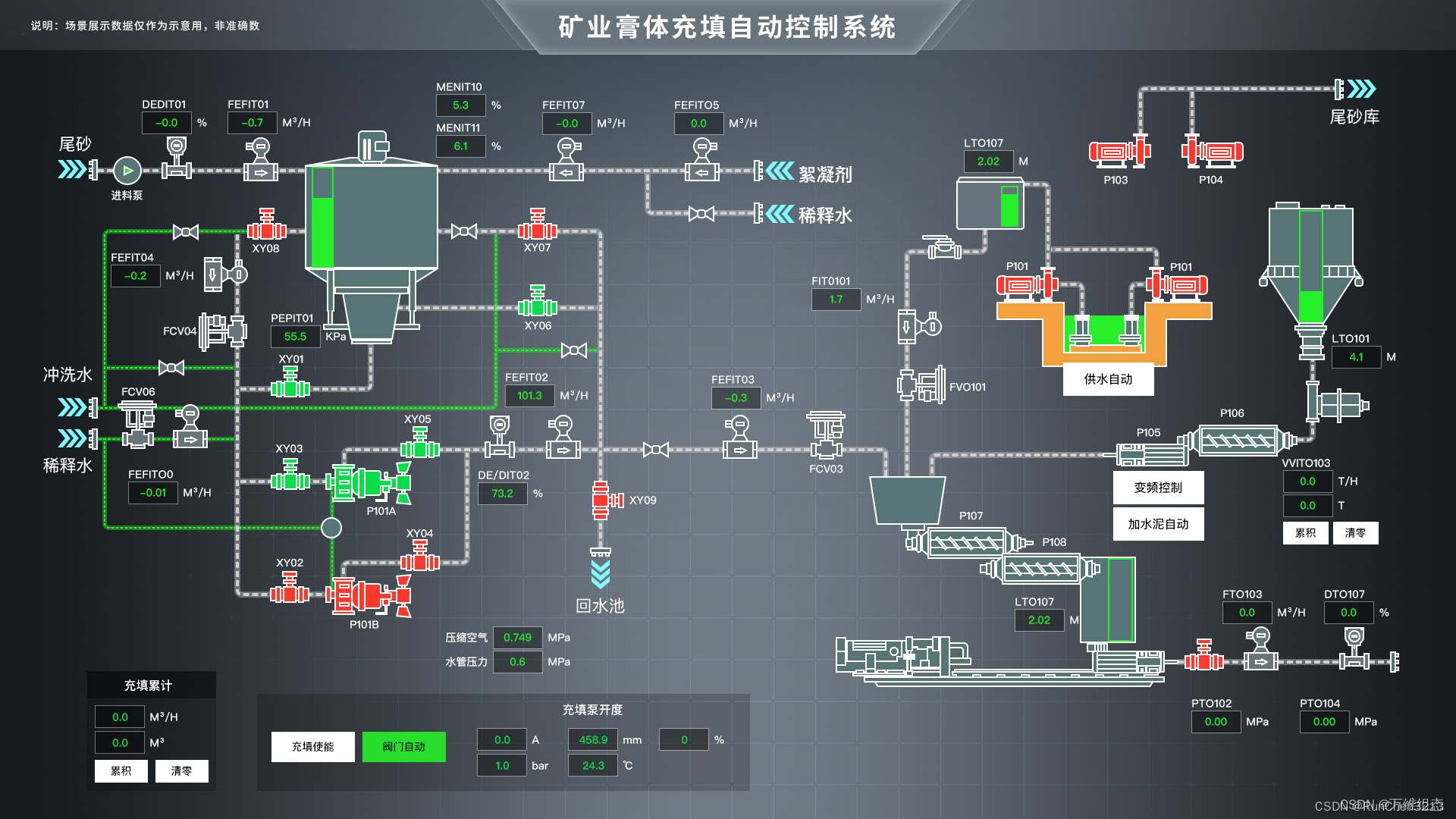 组态软件之万维组态介绍（web组态、html组态、vue2/vue3组态、组态软件、组态编辑器）插图(5)