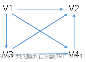 【数据结构】图论入门插图(1)