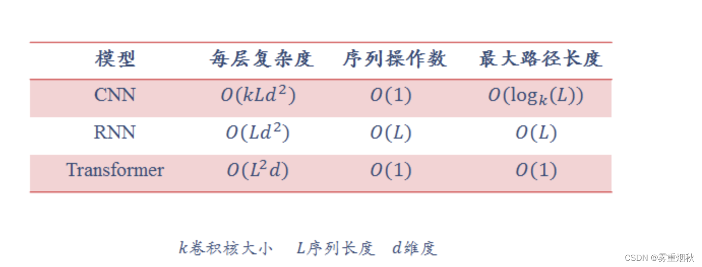 神经网络与深度学习——第8章 注意力机制与外部记忆插图(48)