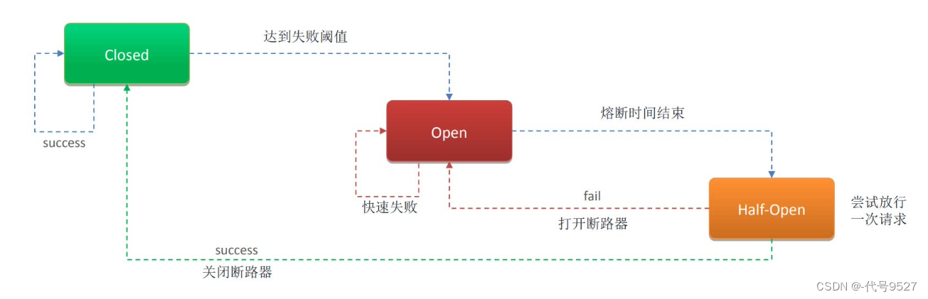 【Java面试】九、微服务篇-SpringCloud（上）插图(9)