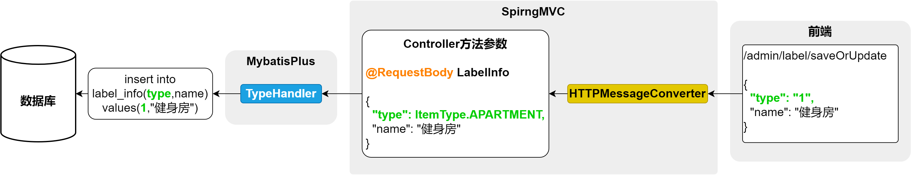 【SpringBoot + Vue 尚庭公寓实战】根据类型查询标签列表接口实现（五）插图(5)