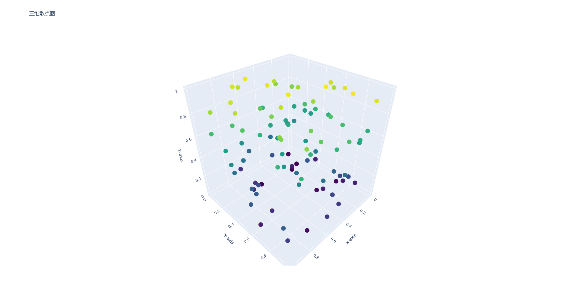 Plotly : 超好用的Python可视化工具插图(8)