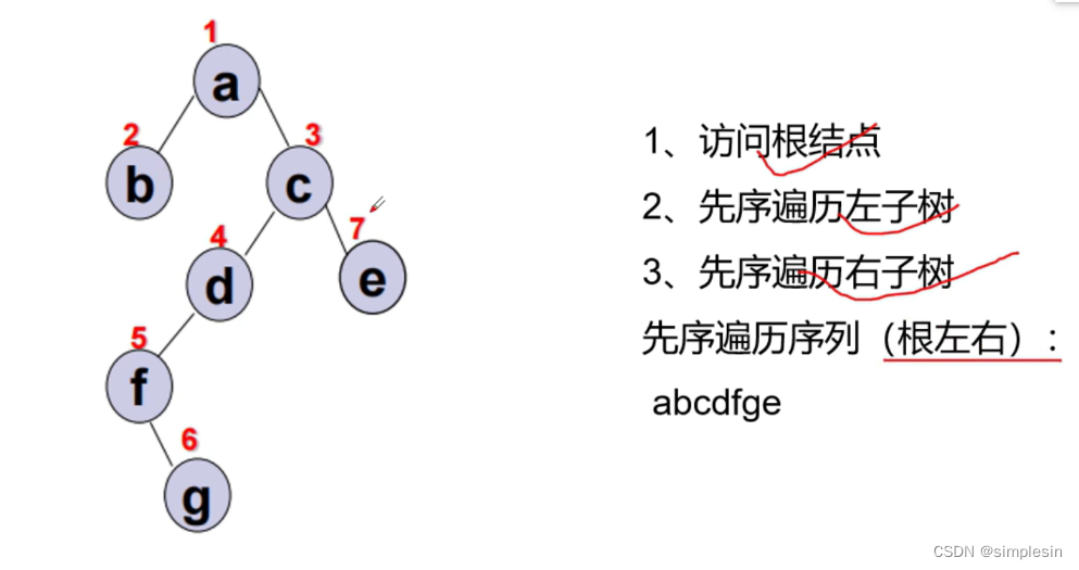 数据结构笔记 4 树和二叉树插图(5)