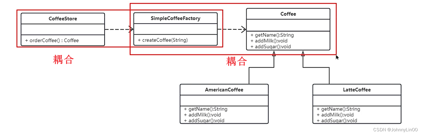 Java设计模式三—— 策略模式、工厂模式插图(7)