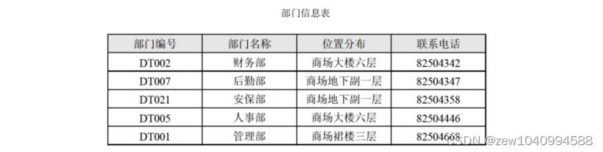 数据库系统原理课程设计题目+SQLServer第三章综合练习题+数据库应用项目开发课程设计报告模板2024插图(2)