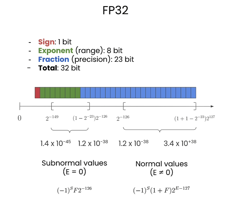 HuggingFace团队亲授大模型量化基础: Quantization Fundamentals with Hugging Face插图(10)