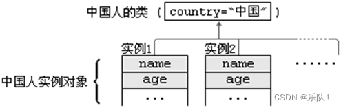 java之面向对象插图(17)