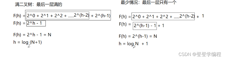 二叉树-堆的详解插图(5)