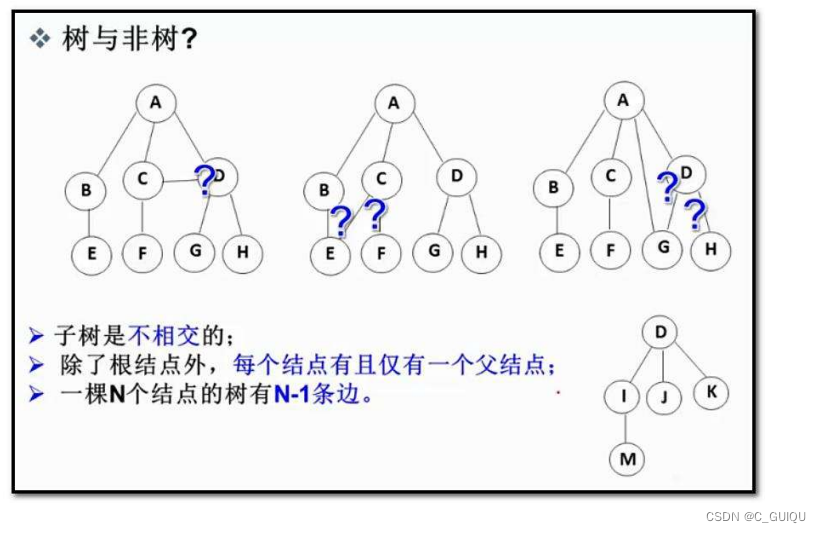 【数据结构|C语言版】树、二叉树和堆插图(3)