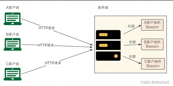 【JavaEE进阶】——Spring Web MVC (请求）插图(28)