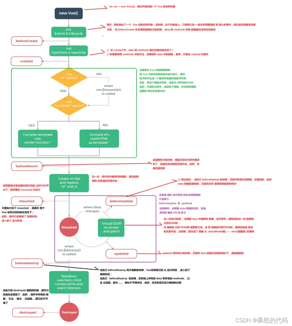 vue2的生命周期详解（代码演示+源码）插图(4)