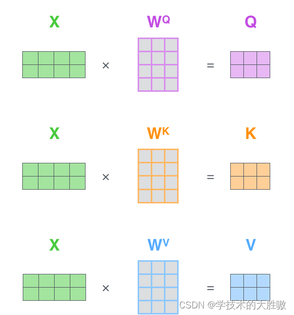 transformer中对于QKV的个人理解插图(11)