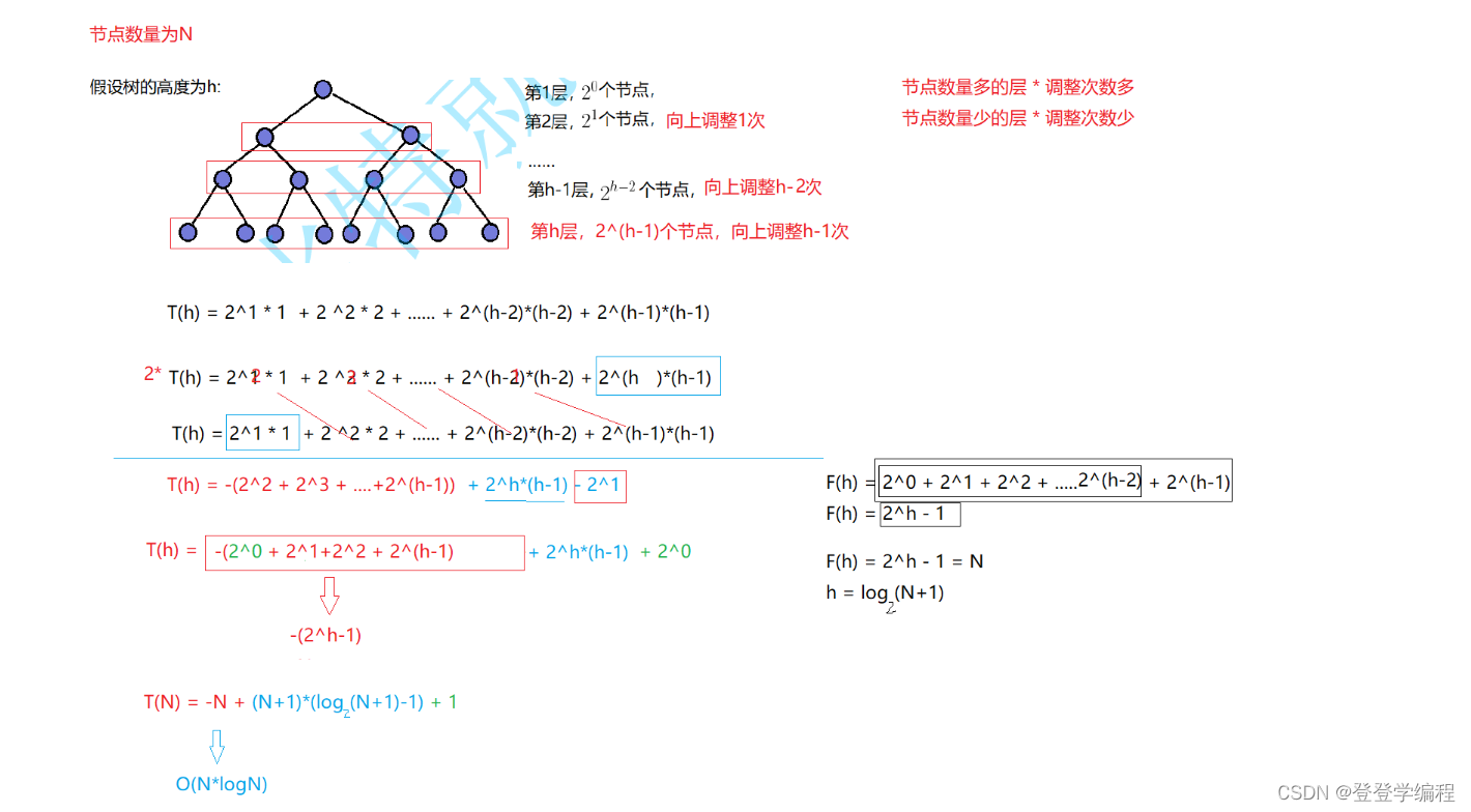 二叉树-堆的详解插图(11)