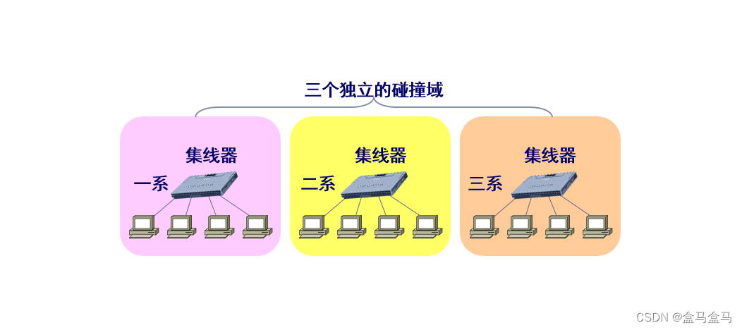 计算机网络：数据链路层 – 扩展的以太网插图(2)