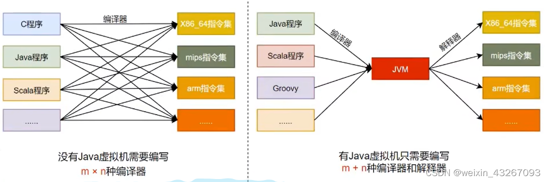 java的核心机制：JVM插图(2)