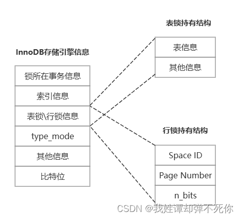 MySQL-锁插图(1)