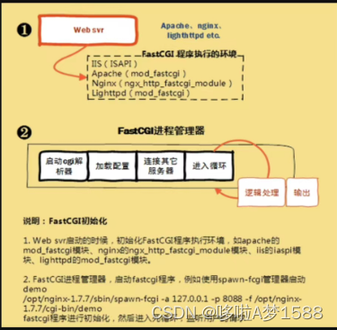 LNMP与动静态网站介绍插图(18)