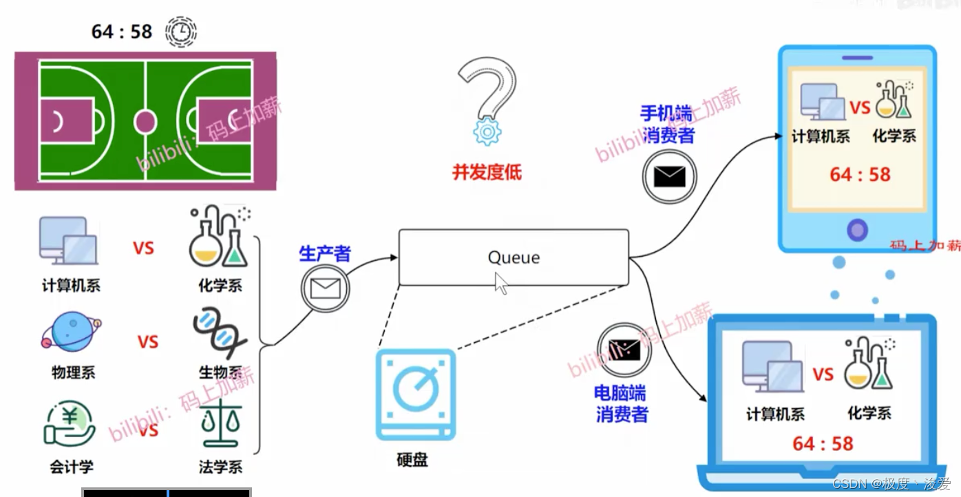 复习kafka插图