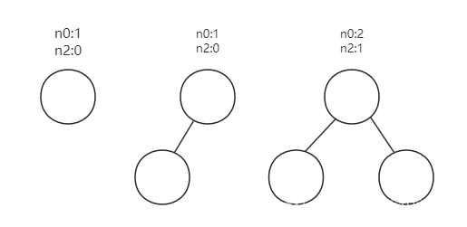 【数据结构】二叉树：简约和复杂的交织之美插图(10)