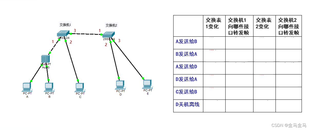 计算机网络：数据链路层 – 扩展的以太网插图(6)