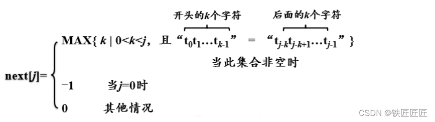 从零开始学数据结构系列之第二章《字符串kmp匹配》插图(1)