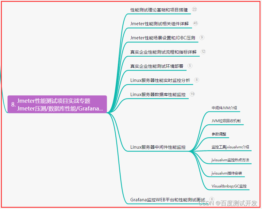 【软件测试】定位前后端bug总结+Web/APP测试分析插图(7)