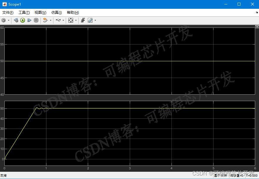 基于SVPWM矢量控制的无速度传感器电机控制系统simulink建模与仿真插图