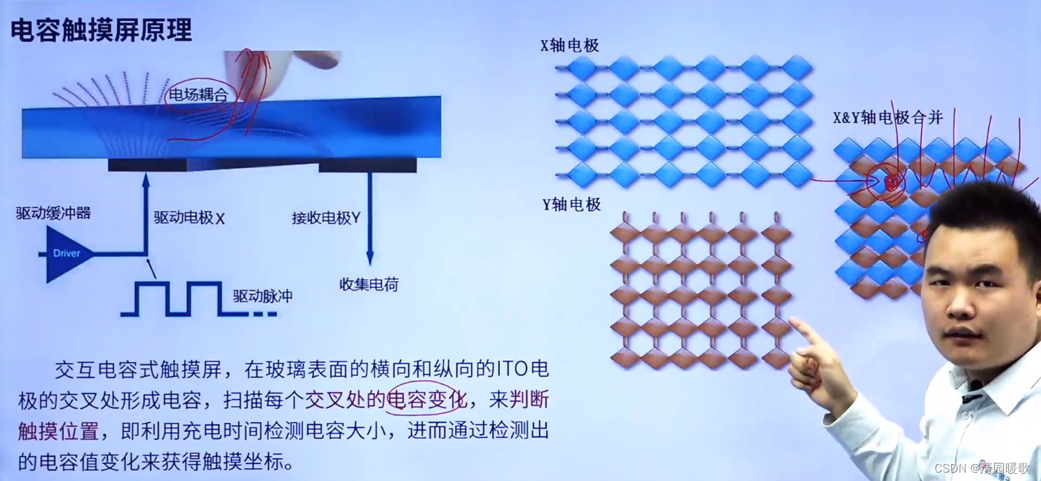 STM32 HAL库开发——入门篇（3）：OLED、LCD插图(77)