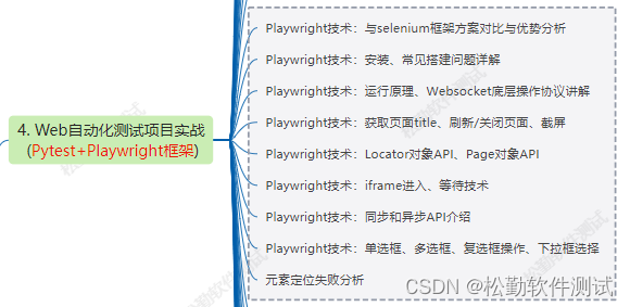 Playwright框架入门插图(2)