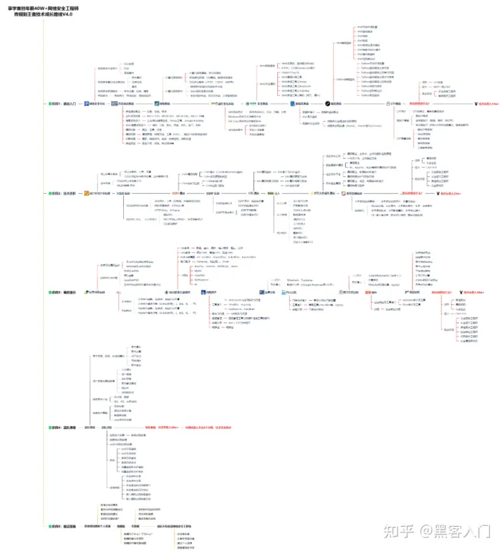 k8s学习-kubectl命令常用选项详解与实战_validatingwebhookconfiguration插图(11)