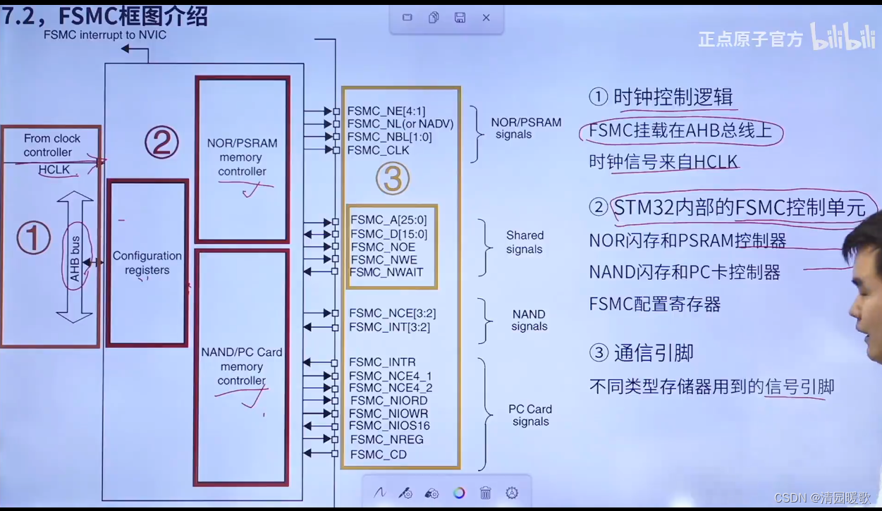 STM32 HAL库开发——入门篇（3）：OLED、LCD插图(42)