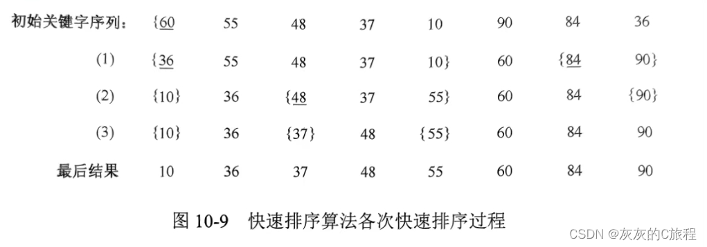 【数据结构】十二、八种常用的排序算法讲解及代码分享插图(6)