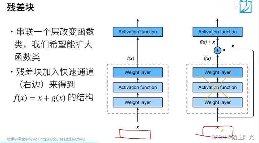 动手学深度学习29 残差网络ResNet插图(2)