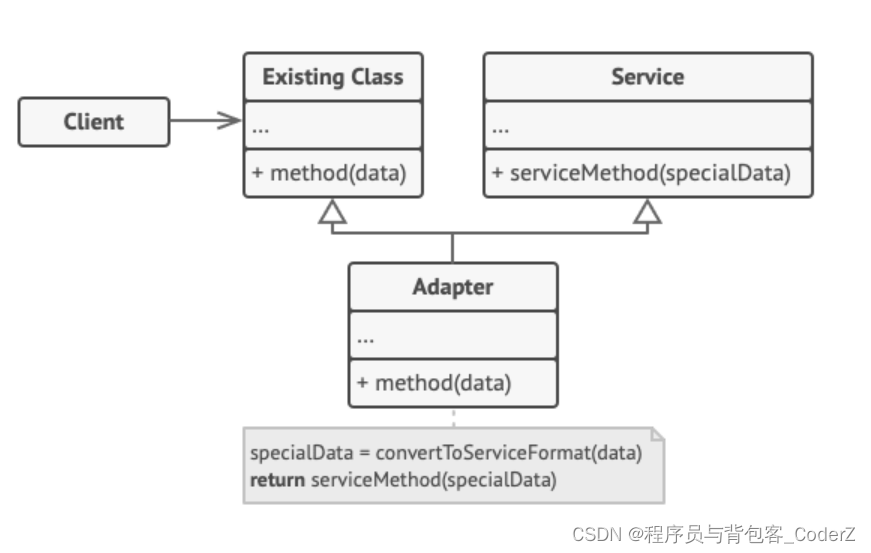 C++设计模式——Adapter适配器模式插图(2)