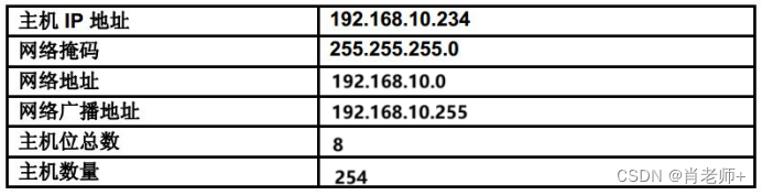 实验五、IPv4地址的子网划分，第1部分《计算机网络》插图(5)