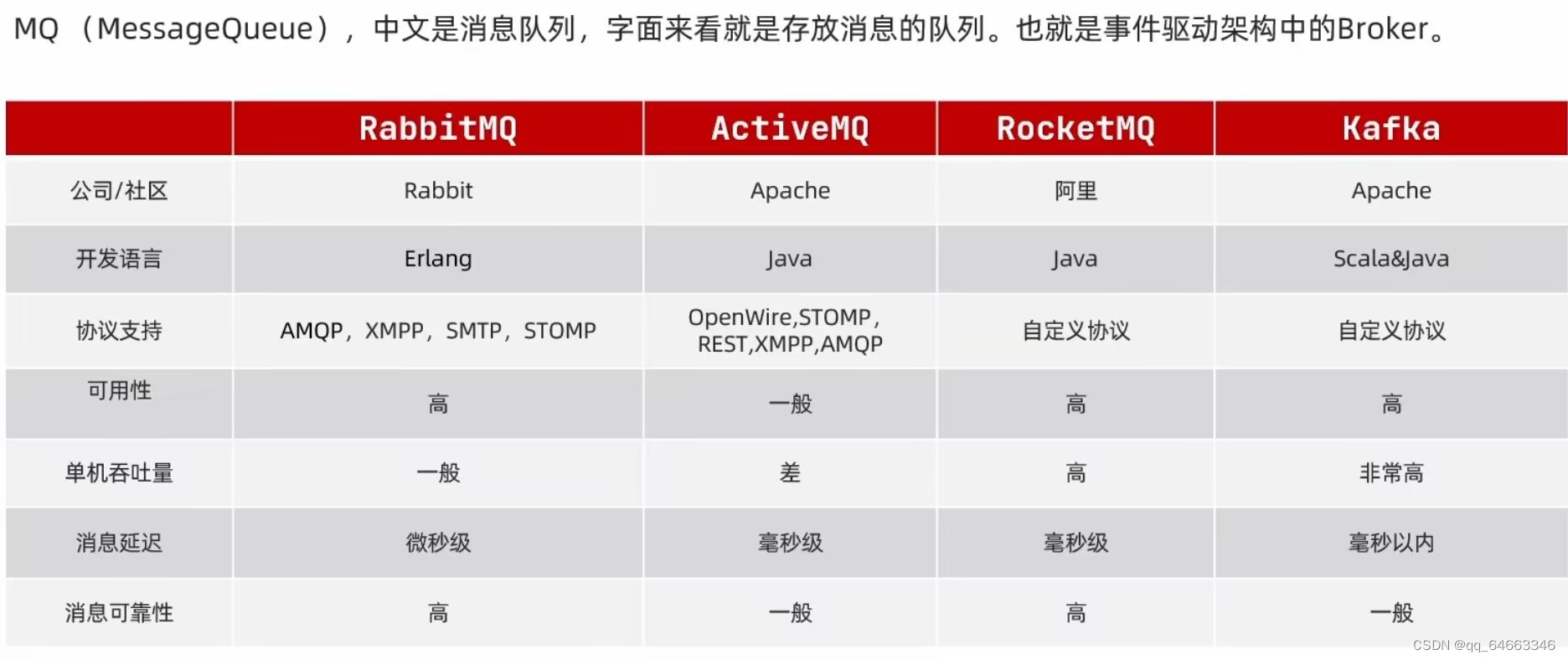 山东大学软件学院项目实训-创新实训-基于大模型的旅游平台（二十七）- 微服务(7)插图(3)