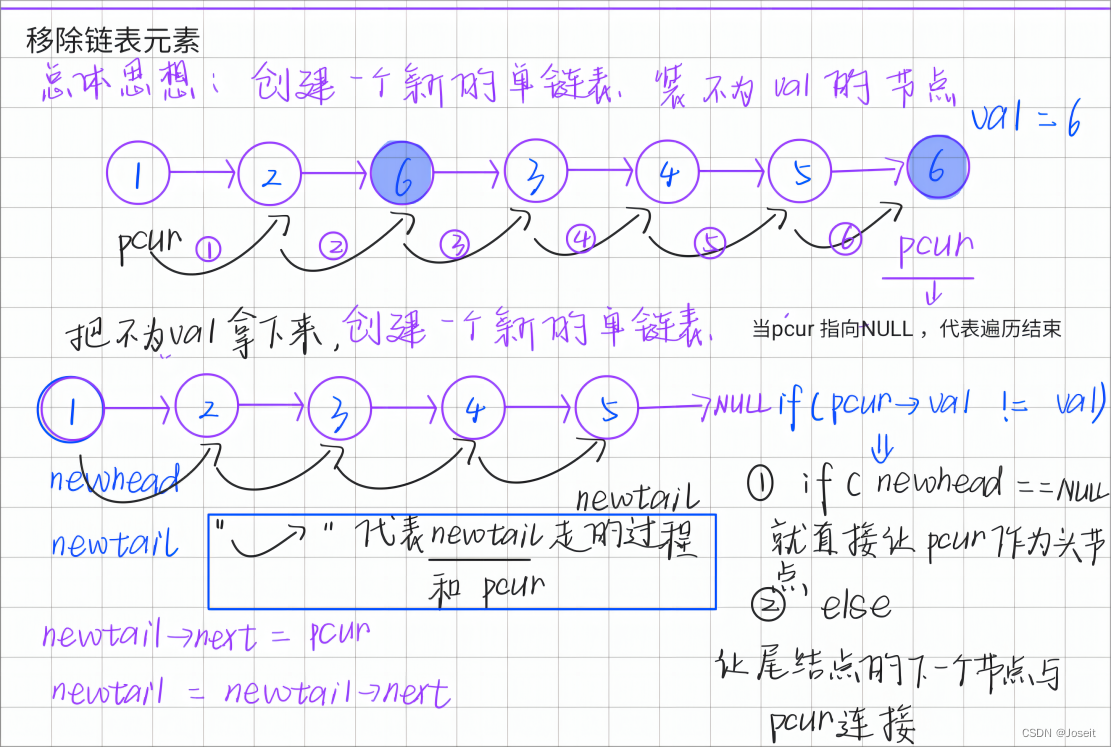 C语言.数据结构.单链表经典算法插图(2)