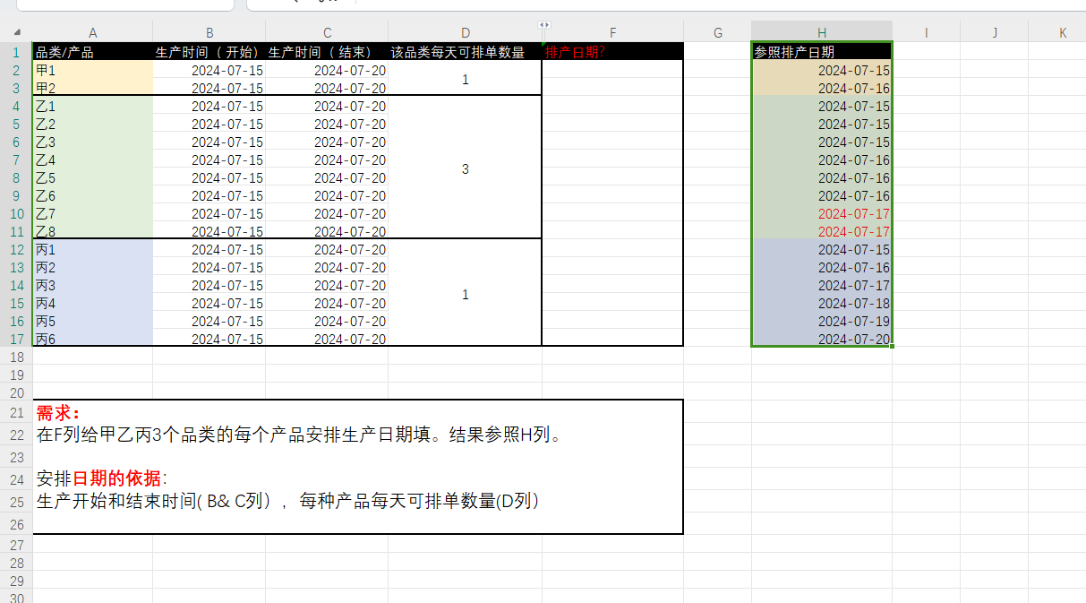 现在有一个生产计划，甲乙丙3个品类共16个产品，生产时间6天，每天甲品类可以生产1张单，乙3张，丙1张，请用MySQL写出H列的效果插图