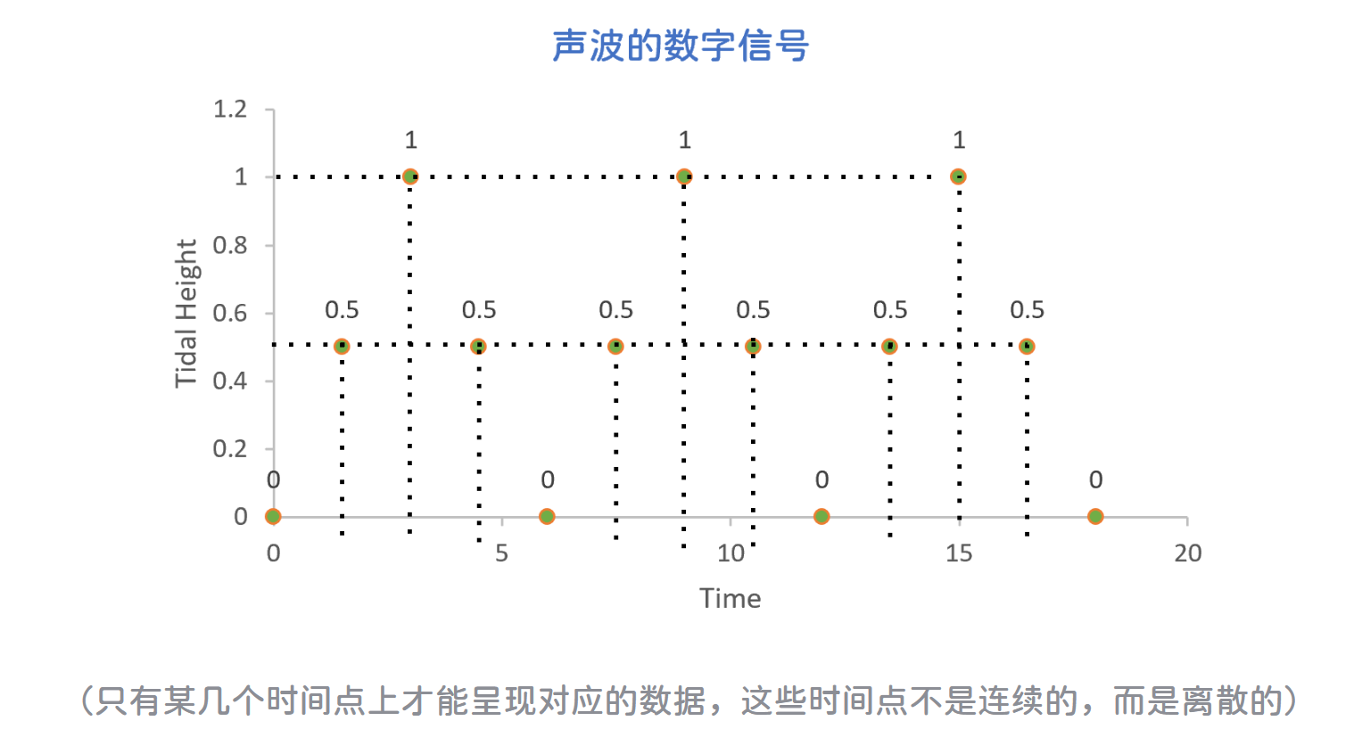 计算机基础（8）——音频数字化（模电与数电）插图(5)