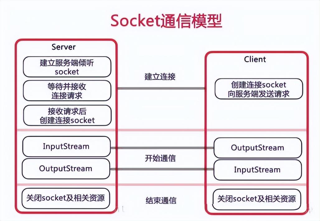 前后端通讯：前端调用后端接口的五种方式，优劣势和场景插图(2)