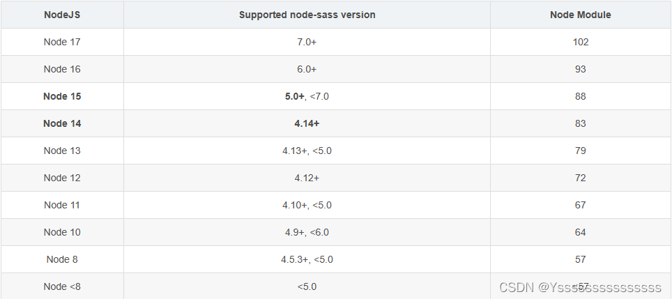 error /var/lib/jenkins/workspace/*/node_modules/node-sass: Command failed.插图