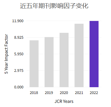 工业信息化SCI期刊，中科院1区TOP，IF=12.3，收稿范围广泛插图(2)