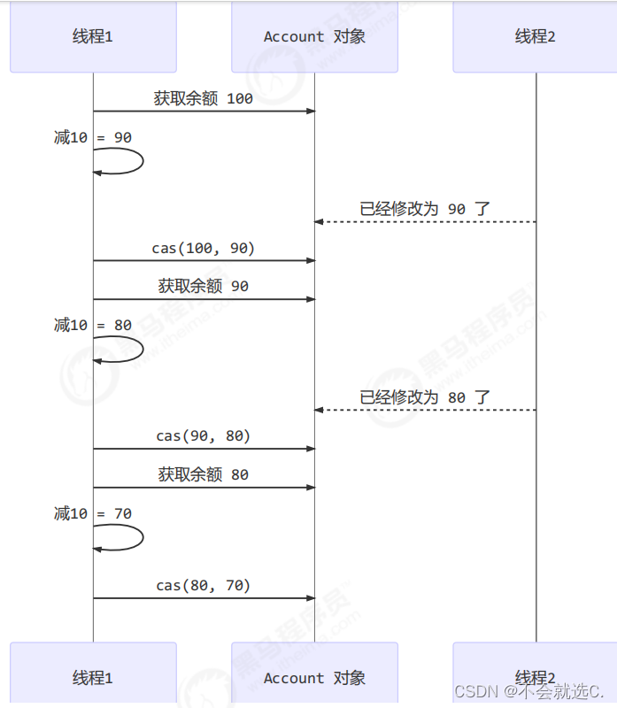 【冲刺秋招，许愿offer】第 一 天插图