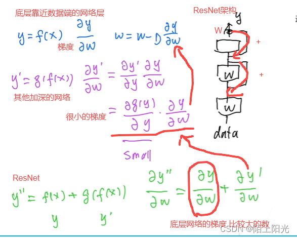 动手学深度学习29 残差网络ResNet插图(13)