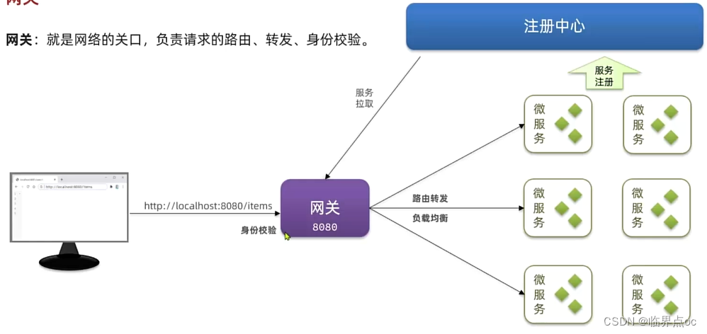 微服务开发与实战Day04插图