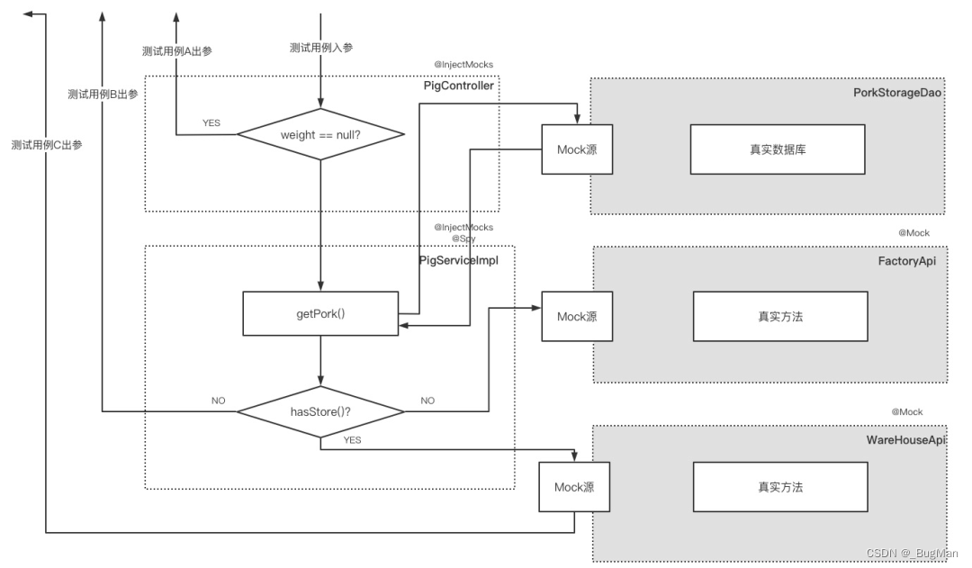 【SpringBoot】单元测试实战演示及心得分享插图(2)