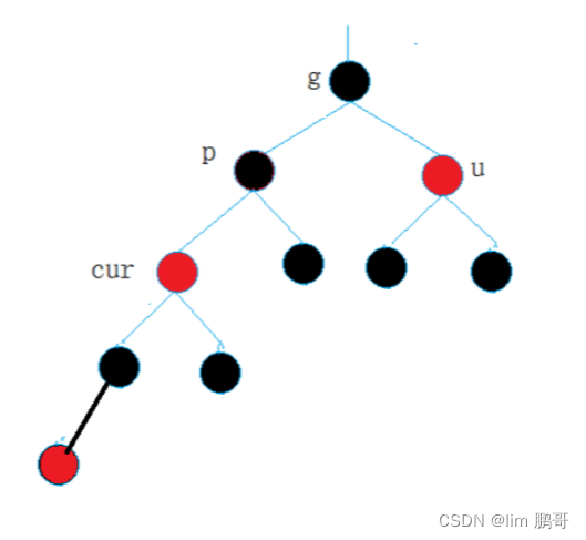 拿捏红黑树（C++）插图(8)