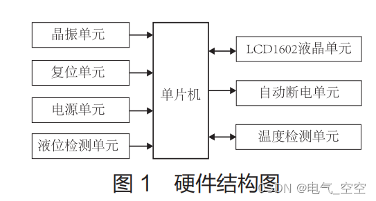 一种基于单片机的智能饮水机设计插图