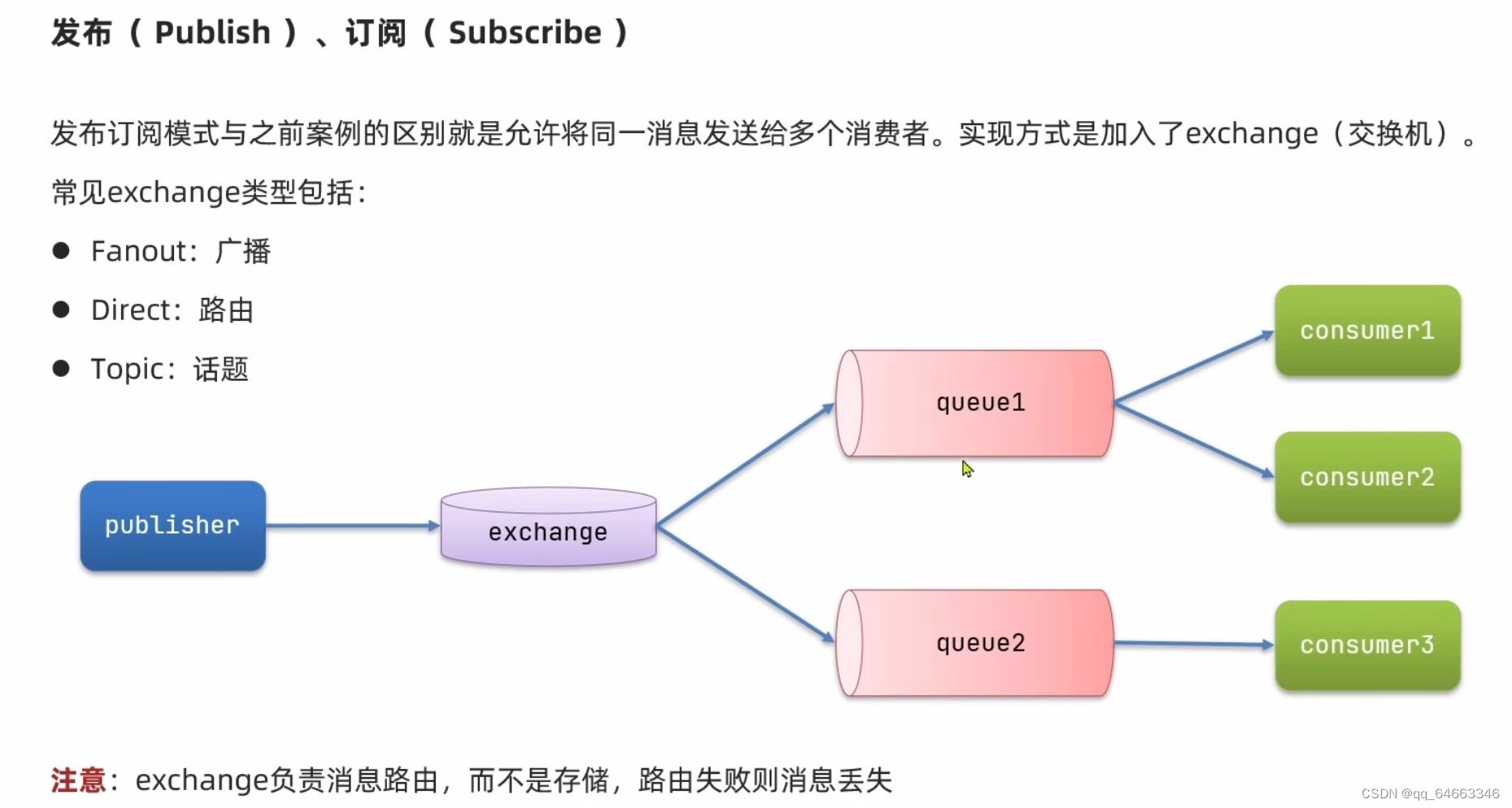 山东大学软件学院项目实训-创新实训-基于大模型的旅游平台（二十八）- 微服务(8)插图(5)