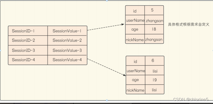 【JavaEE进阶】——Spring Web MVC (请求）插图(29)